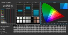 ColorChecker calibrato