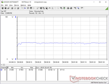 Consumo energetico durante l'esecuzione di 3DMark06