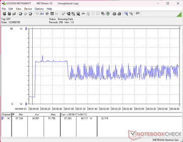 Stress test Prime95+FurMark avviato al secondo 10