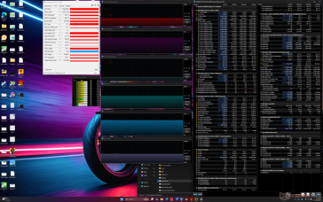 Stress da Cyberpunk 2077 (modalità Bilanciata)