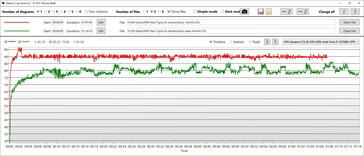 Temperatura del core della CPU