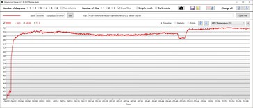 Temperatura della GPU