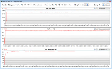 Misurazioni delle GPU nello stress test con The Witcher 3 (overclocking GPU: Extreme)