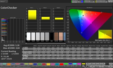 ColorChecker (spazio colore di destinazione: sRGB, profilo: Pro)