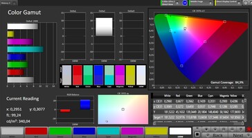 CalMAN - Copertura dello spazio colore (AdobeRGB)