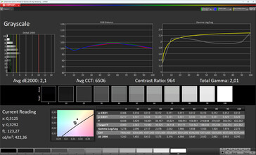 Scale di grigi (modalità di visualizzazione Vivid, temperatura colore Warm +1, spazio colore target sRGB)