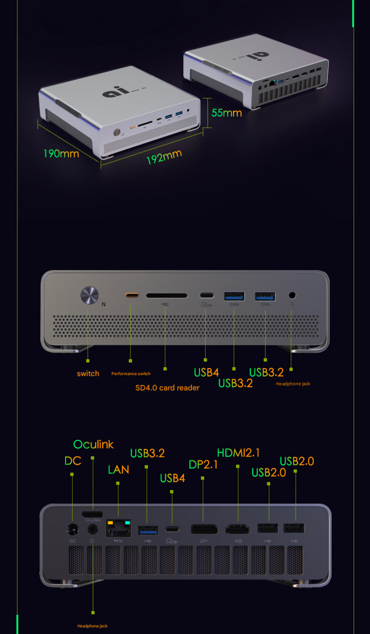 Design e configurazione delle porte del mini PC (Fonte immagine: FEVM - traduzione automatica)