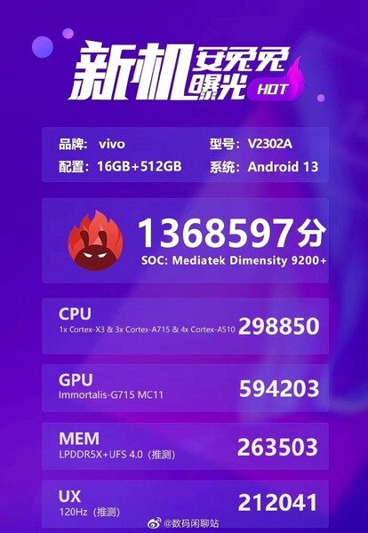 MediaTek Dimensity 9200+ Punteggio AnTuTu (immagine via @Tech_Reve su Twitter)