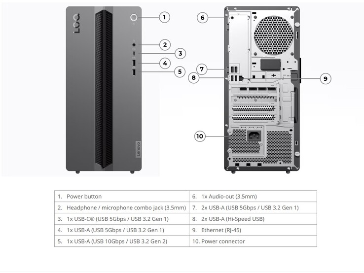 Porte del Lenovo LOQ Tower 17IRH11