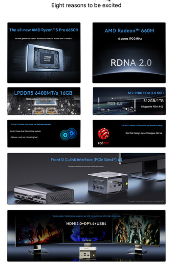 I punti salienti del mini PC (Fonte: GMK - traduzione automatica)