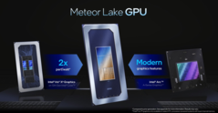 L'iGPU Meteor Lake di Intel si è comportata piuttosto bene nella sua prima prova di Geekbench (immagine via Intel)