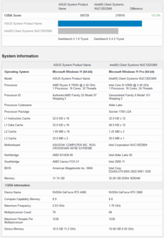 Nvidia GeForce RTX 4080 vs RTX 3080 CUDA (immagine via Geekbench)