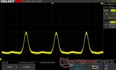 0% di luminosità: 240 Hz PWM