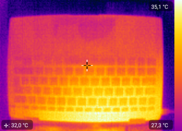 Sviluppo del calore - Top (al minimo)