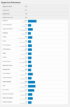 (Fonte: Geekbench)