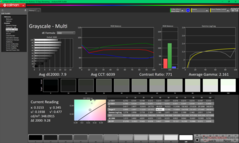 Scala di grigi prima della calibrazione