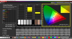 CalMAN Colorchecker colori calibrati