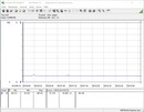 Consumo energetico di sistema (idle) - Core i5-10600K