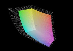 Razer Blade 15 Advanced vs AdobeRGB (68%)