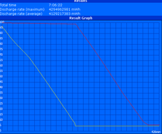 Carico WLAN