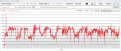 Consumo di energia della GPU