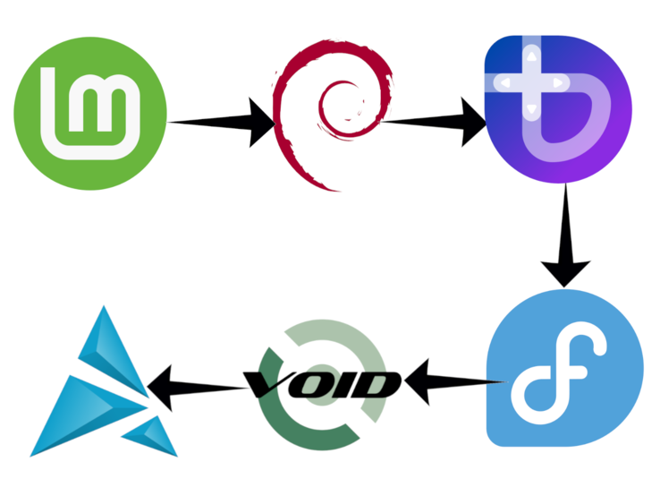 Scegliere una distro Linux può essere un viaggio lungo e tortuoso. (Fonte immagine: Loghi delle distro Linux - Progetto Debian, Progetto Fedora e altri con modifiche)