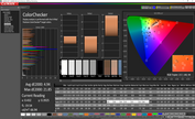 Colorchecker (Calibrato)