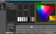 ColorChecker dopo la calibrazione