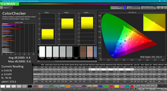 ColorChecker dopo la calibrazione