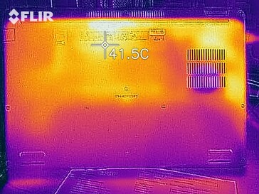 Emissioni di calore: Fondo di carico