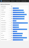 (Fonte: Geekbench)