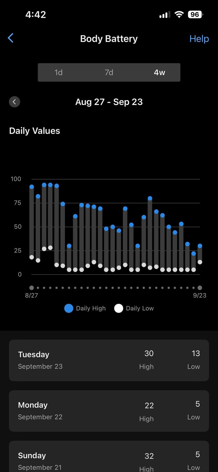 I livelli di batteria corporea in costante diminuzione erano un segnale precoce per l'utente di fare un test di gravidanza. (Fonte immagine: u/kalechipsmoothie su r/Garmin subreddit)