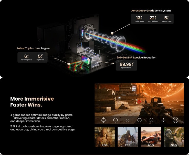 Jmgo N3 Ultimate motore tri-laser e caratteristiche di gioco con mirino FPS e modalità di gioco