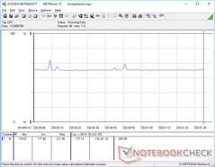 Il consumo energetico durante il funzionamento di Witcher 3 è elevato anche per un computer portatile RTX 2080 Max-Q