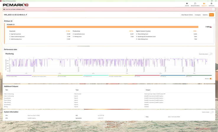 PCMark 10 si completava solo quando era impostato sulla modalità iGPU e quindi il nostro subscore Creazione di contenuti digitali è sottostimato