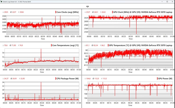 Dati CPU/GPU Cyberpunk 1080p Ultra