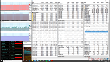 Stress The Prime95+FurMark