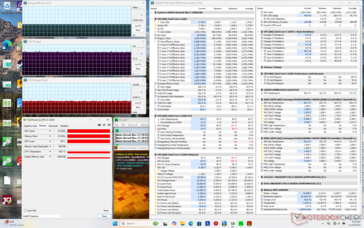 Stress di Prime95+FurMark
