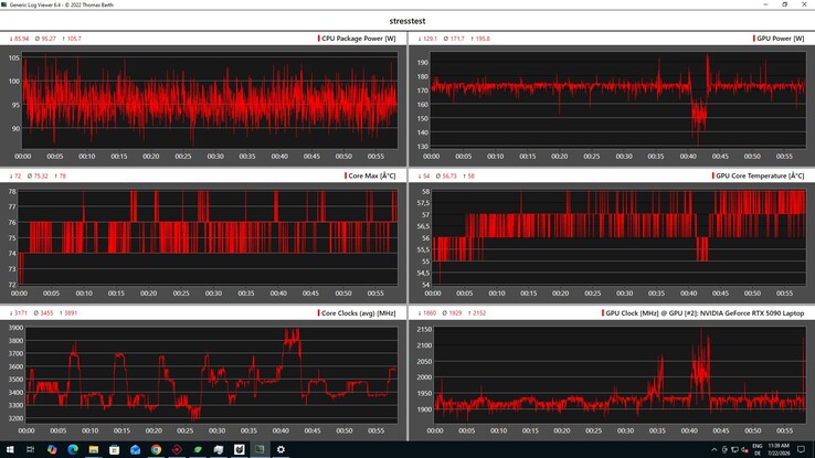 Test di stress dei dati CPU/GPU