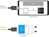 Samsung registra un nuovo primato: la serie Galaxy S20 riceve la certificazione per caricabatterie rapido USB