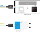 Samsung registra un nuovo primato: la serie Galaxy S20 riceve la certificazione per caricabatterie rapido USB