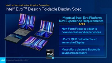 Specifiche del display pieghevole Intel Evo 3. (Fonte: Intel)