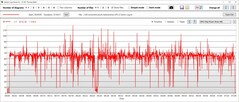 Consumo di potenza della GPU