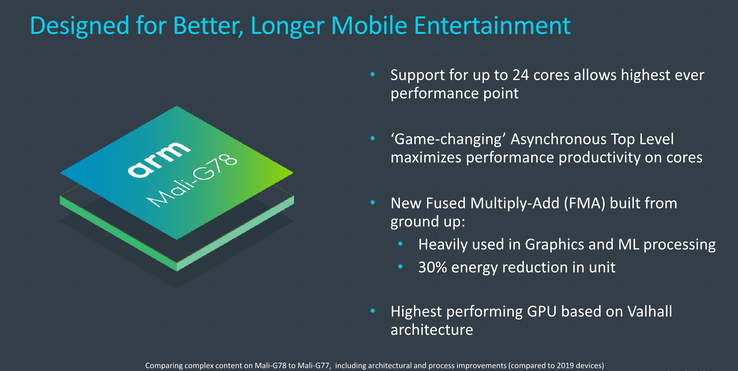 L'ARM Mali-G78 supporta fino a 24 core di GPU. (Fonte immagine: ARM)