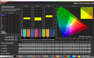 Precisione del colore (spazio colore target sRGB)