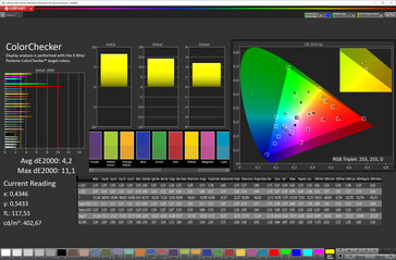 Precisione dei colori (profilo: Vivid (bilanciamento del bianco: impostazione calda massima), spazio colore: DCI-P3)