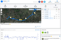 Route mapping - Garmin Edge 500