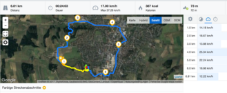 GPS Garmin overview