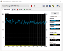 HD Tune with 4K con trasferimento dai simultaneo.