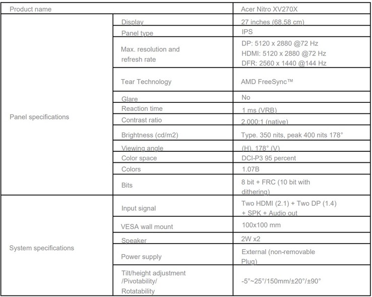 Specifiche del monitor da gioco (Fonte immagine: Acer - traduzione automatica)